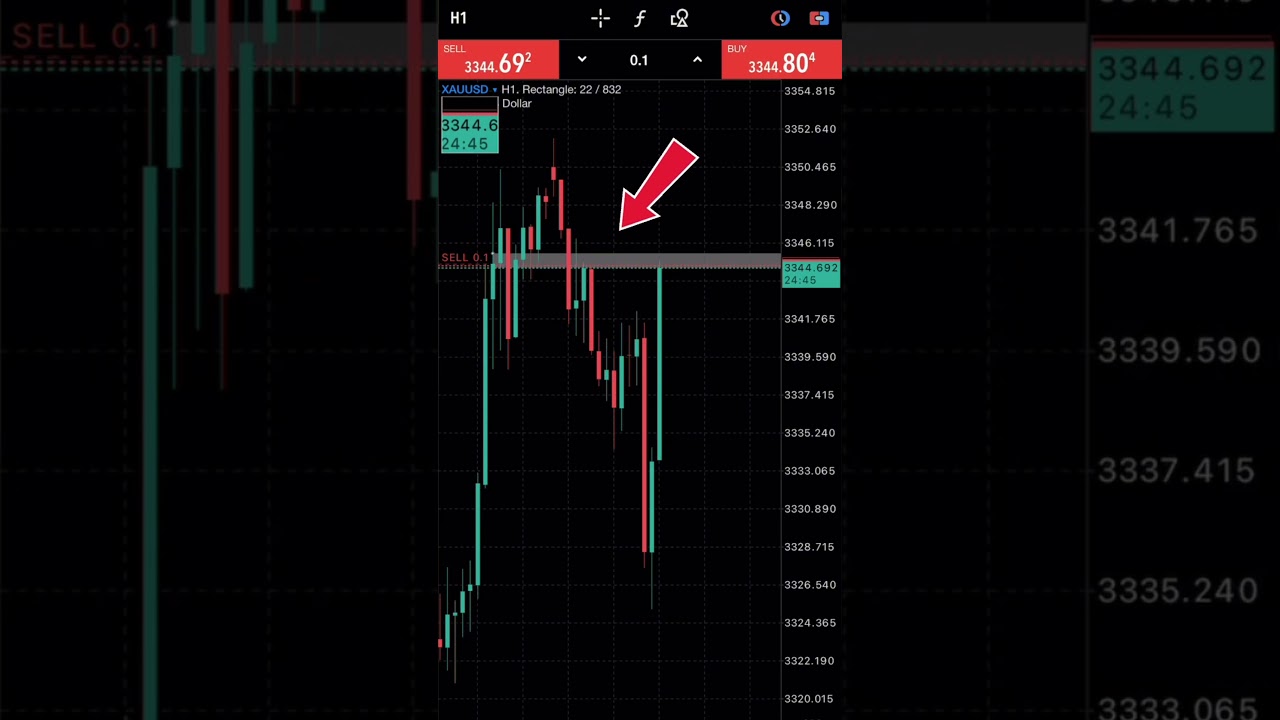 Cara Scalping di XAUUSD 