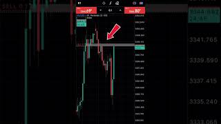 Cara Scalping Di Xauusd 1menitngertitrading