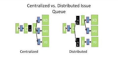 COMPUTER ARCHITECTURE || 04 L6S4  IO3 Processors 16 23