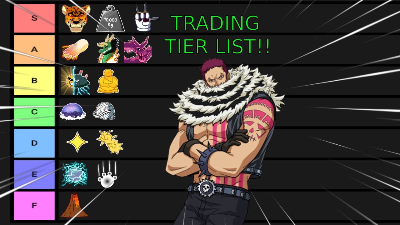 Blox fruits Trading tier list (Clurx tier list) v1 link in discription 