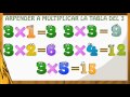 www.matecitos.com: Aprender la tabla de multiplicar del 3