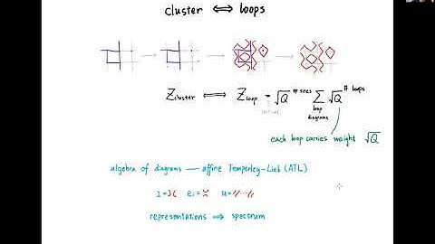 London Integrability Journal Club (24 September 2020) Yifei He