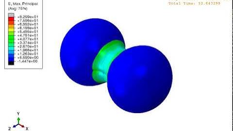 Contractile Ring simulation: Benchmarking using Abaqus and User-Defined routines