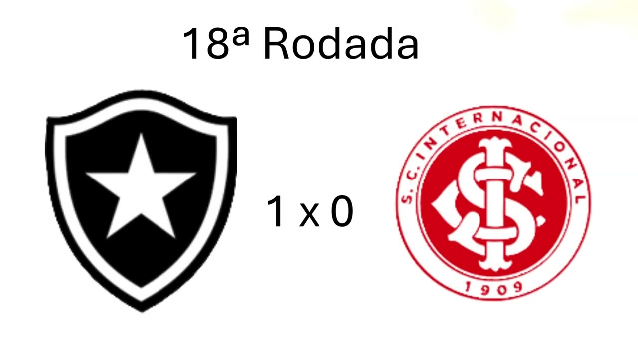Trajetória do Botafogo no Brasileirão 2024