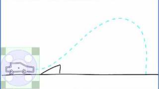 K-Sketch 1.0 Quick Start 2 of 6: Real-time Animation