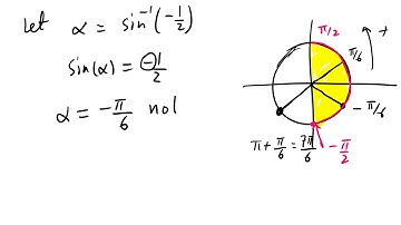 Math 2 Pre-Calculus: Section 7.1 Inverse Sine, Cosine, and Tangent Functions