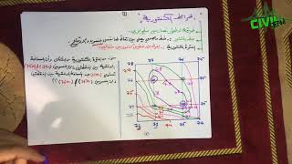 .::شرح موضوع خرائط الكنتور - مادة المساحة || Surveying::.