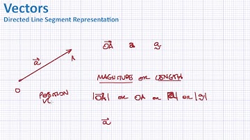 Vectors: Directed Line Segment Representation