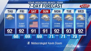 Your First Warn Forecast 07/01/20