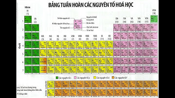 Đọc tên các Nguyên tố Hóa học bằng Tiếng Anh theo danh pháp IUPAC