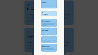 Relations with other powers Deccan Sultanates, Portuguese