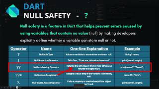 Null Safety in Dart Explained | , , = & ! Made Simple