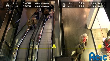 ACIC_MvPeopleCounting_escalator_and_hall.avi