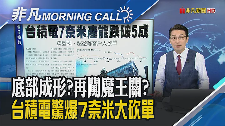 美元指數連三黑 比特幣跳水暴跌!不挺拜登 馬斯克.大摩策略長支持共和黨!傳客戶大砍單! 台積電7奈米家族產能跌破5成｜主播鄧凱銘｜【非凡Morning Call】20221109｜非凡財經新聞 - 天天要聞