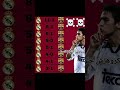 اسينسيو اكسبلور ريال مدريد لايك ورك  ميسي الجيلي اهميه المراه