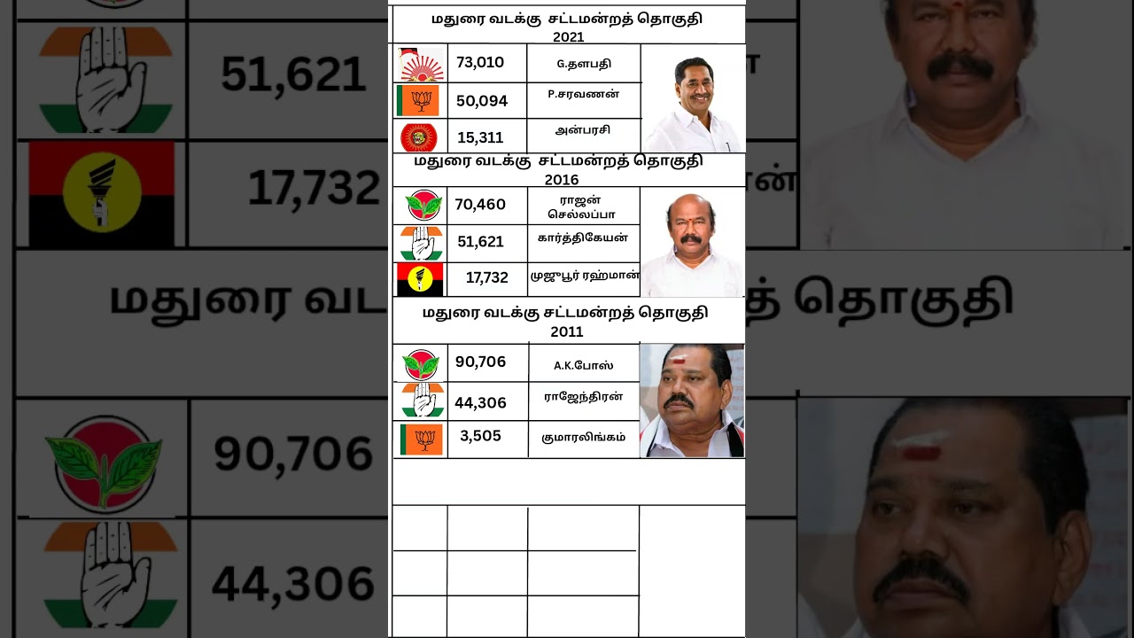 madurai north Assembly constituency 