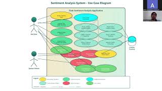 Multi-Modal Sentiment Analysis & Emotion Recognition System Profile