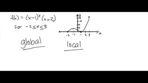Calculus: Why Global Extrema are also Local Extrema