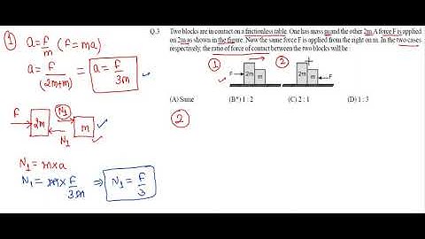 Two blocks are in contact on a frictionless table. (Force of Contact)