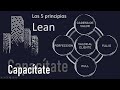 Principios Lean