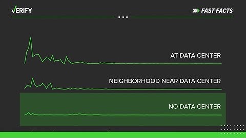 Noise comparisons: Neighborhoods with and without data centers