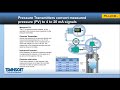 Testing and Troubleshooting 4-20 mA Control Loops Presented by Fluke and Transcat