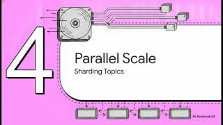 How Kafka Actually Achieves Its Speed with Detailed Real World Examples in 10 Minutes