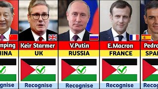 🌍 Which world leaders officially recognise Palestine as a state?