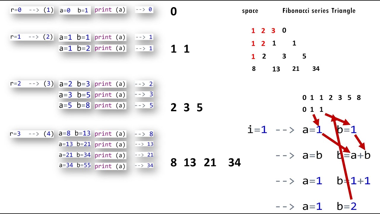 Fibonacci Triangle in Python | Step-by-Step Explanation in Tamil