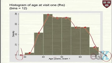 Week 1 : FREQUENCY POLYGON