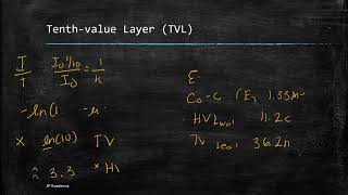 Attenuation of Photon Radiation