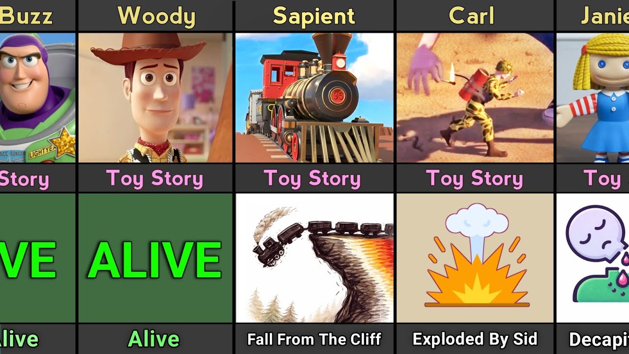 Как умер персонаж из «Истории игрушек»