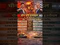 China vs Israel Military Power Comparison 2026 | चीन vs इज़राइल ताकत तुलना | Who is Stronger?#shorts