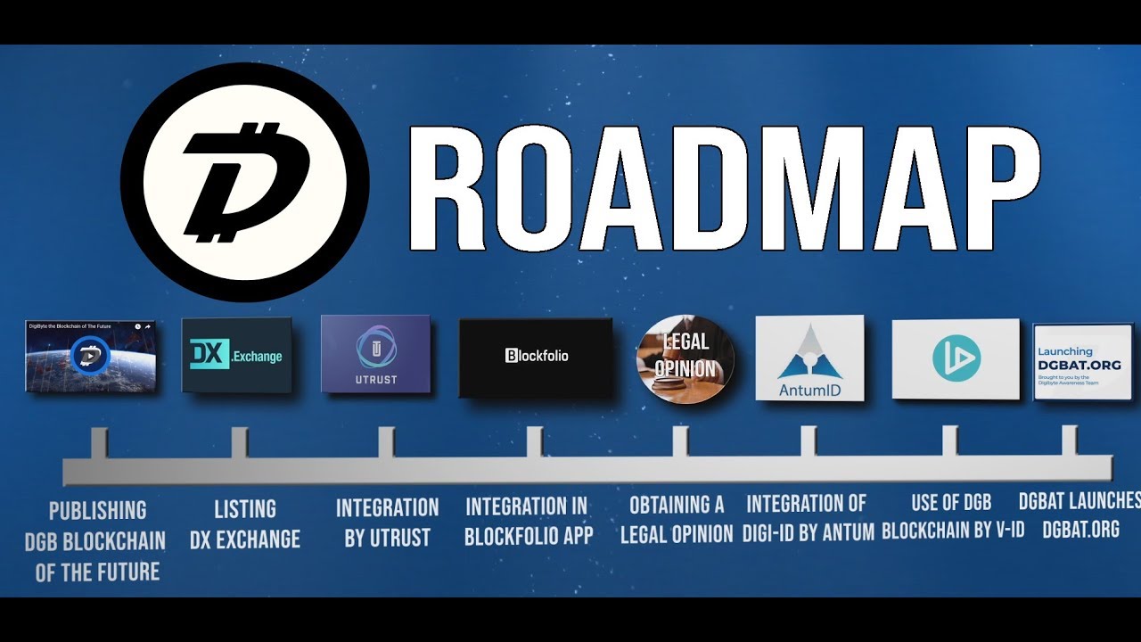 DGB Awareness Team Official Roadmap Q2-Q4 2018