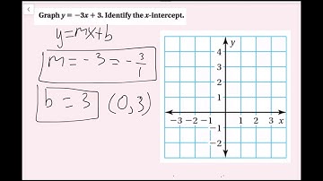 Graphing Equations in Slope-Intercept Form (4.4 Big Ideas Math - Grade 8)