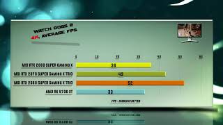 Msi Rtx 2080 Super Vs 2070 Super Vs 2060 Super Gaming Xtrio Vs 5700 Xt 59 Tests