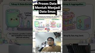 Data Mentah Menuju Data Emas #datapipelines #ai #machinelearning #dataanalytics #dataengineering