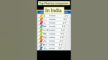 Top Pharma Companies In India Cipla Lupin Mankind Zydus Intas Dr Reddy S 