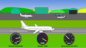 22  ATPL Training   Airframes & Systems #22 Aircraft Wheelbrakes   Construction and System Operation