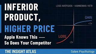 Inferior Product, Higher Price — Apple Knows This  So Does Your Competitor