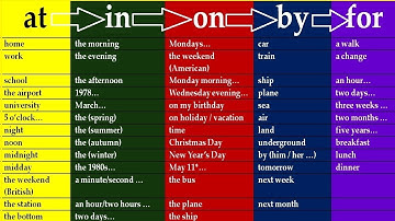 FULL COURSE - KEY TO ENGLISH PREPOSITIONS IN ENGLISH GRAMMAR. LESSONS FOR BEGINNERS AND INTERMEDIATE