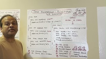 #web #html #html5 #website #webdesign #code #php  #java JAVA VARIABLES  SCOPE  POLYMORPHISM  OBJECTS