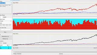 QuantTrader Strategy and Portfolio Backtesting - Build your Portfolio in 3 easy steps