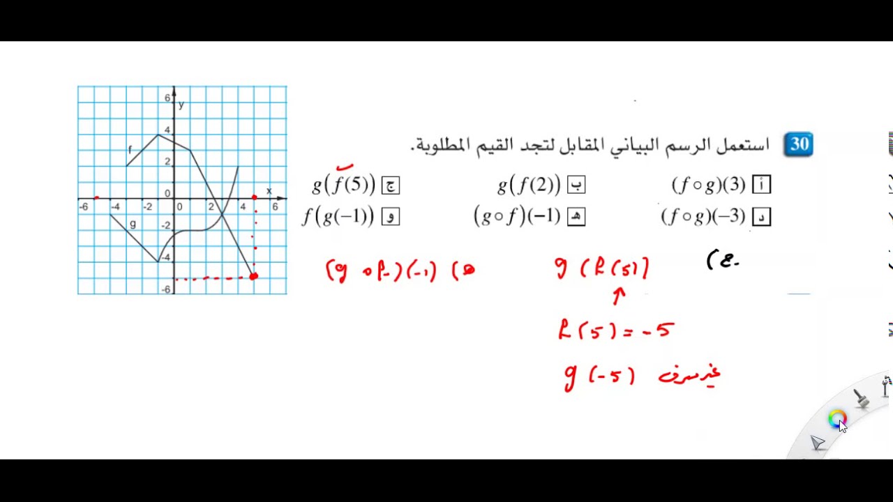 2020-06-01ايجاد قيم الدوال المركبه بيانيا