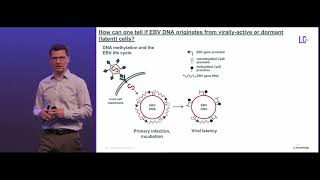 Discerning the origin of Epstein-Barr virus in patients | Christopher Oakes