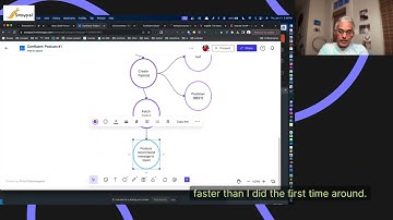 (Part 1/4): Confluent Cloud (Managed Kafka) - Create a cluster, create topics, publish messages