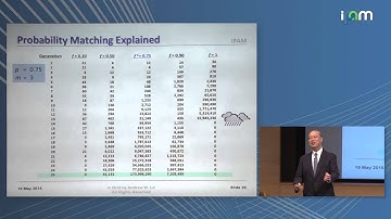 Andrew Lo: "Evolutionary Foundations of Economic Behavior, Bounded Rationality, and Intelligence"