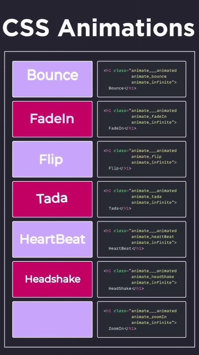 Css Animation Effect Tutorial | For Beginners | HTML | CSS - YouTube