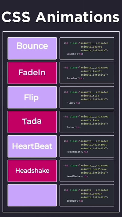 Css Animation Effect Tutorial | For Beginners | HTML | CSS