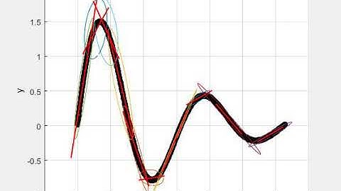 Spatio-Temporal Filter based Function Approximation